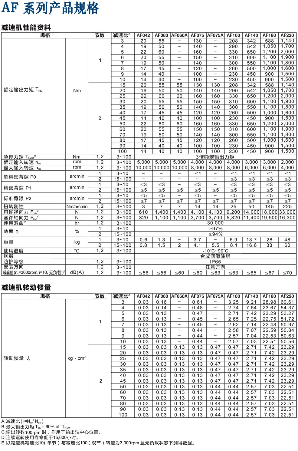 AF-伺服減速機(jī).png