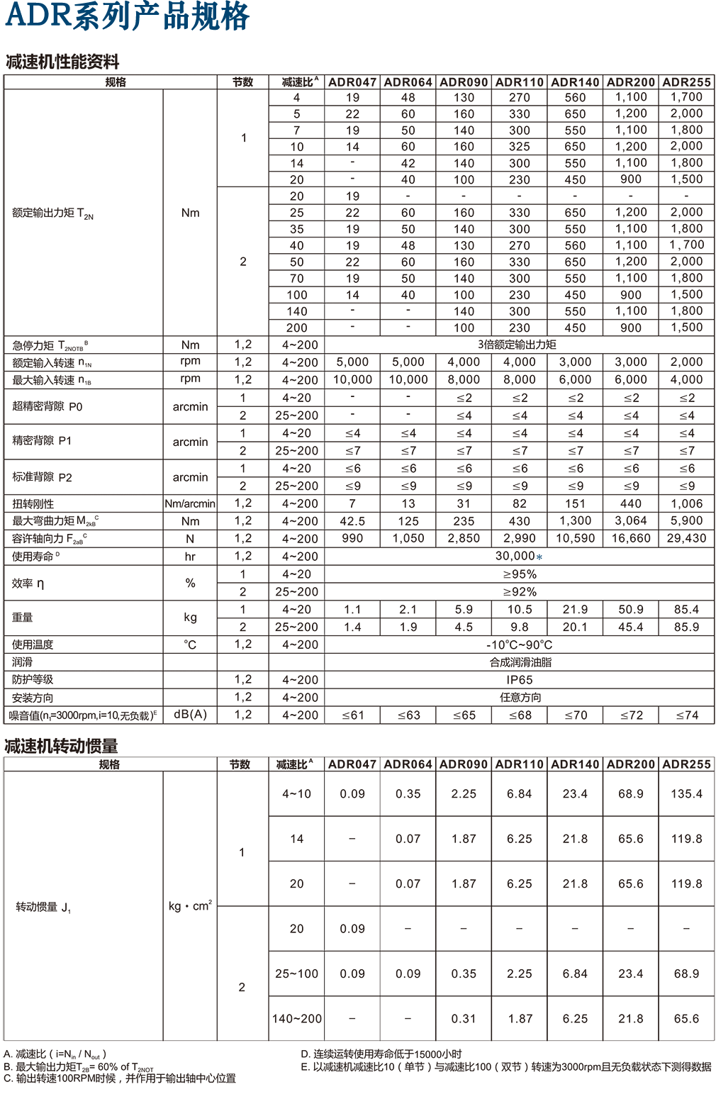 ADR-伺服專用減速機(jī).png