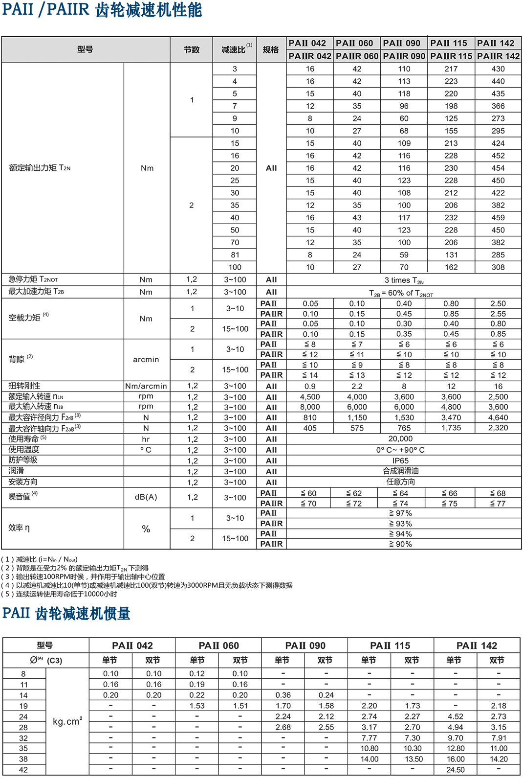 PAII-高精度行星減速機.png