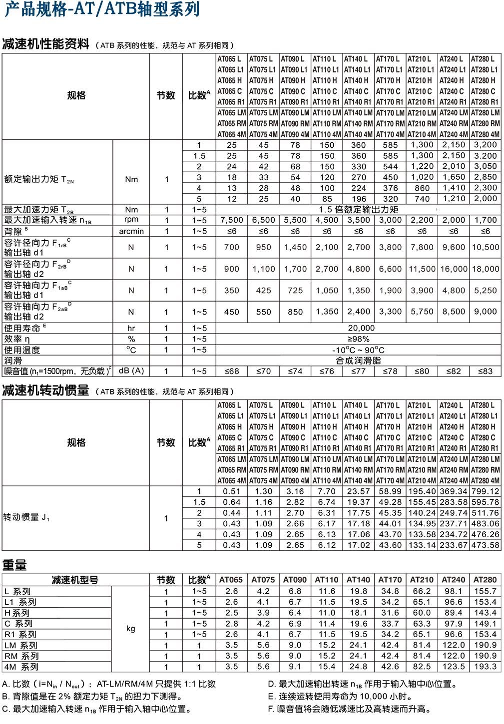 AT-ATB伺服電機(jī)減速機(jī).png