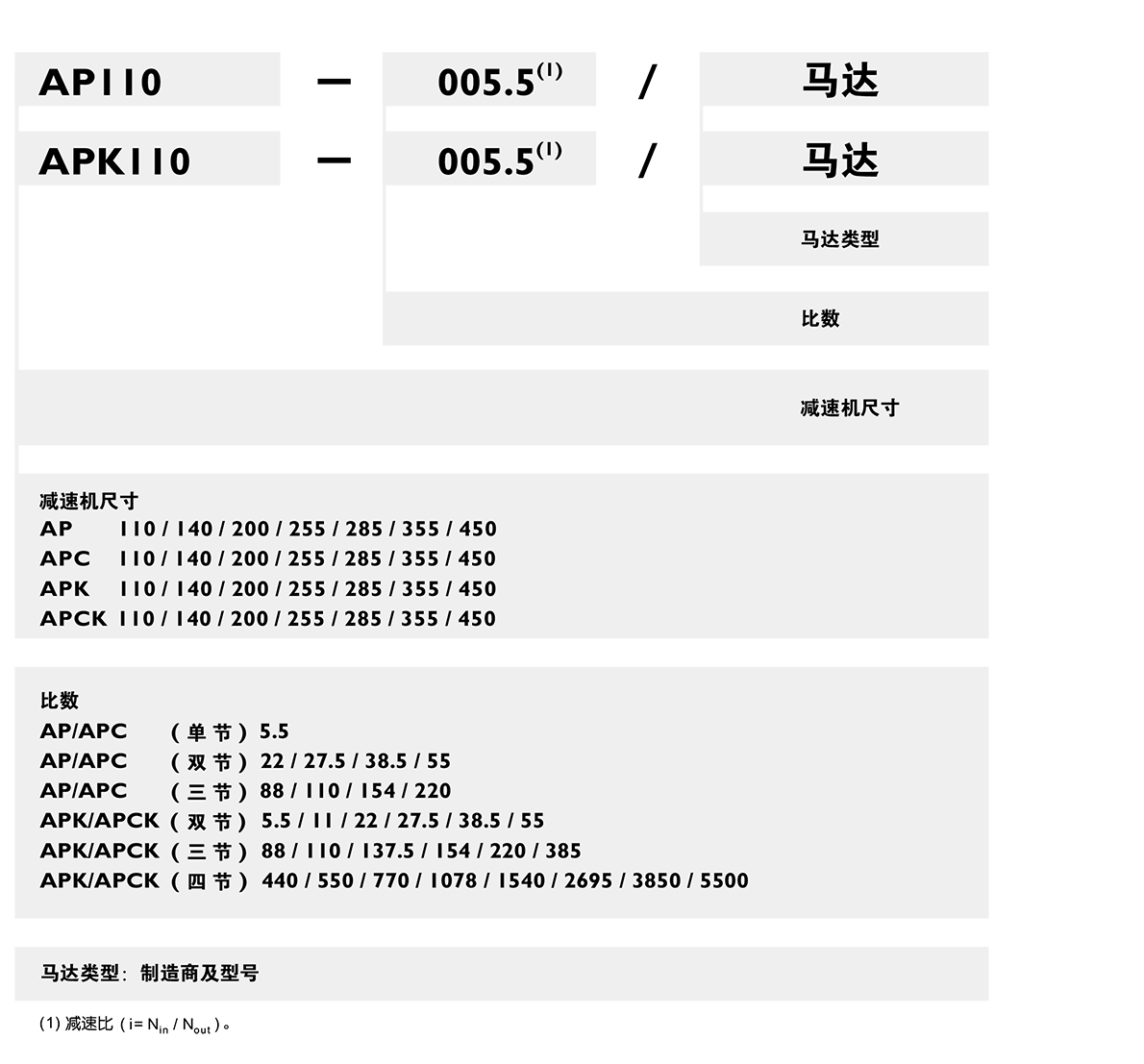 AP行星減速機(jī)訂購.png