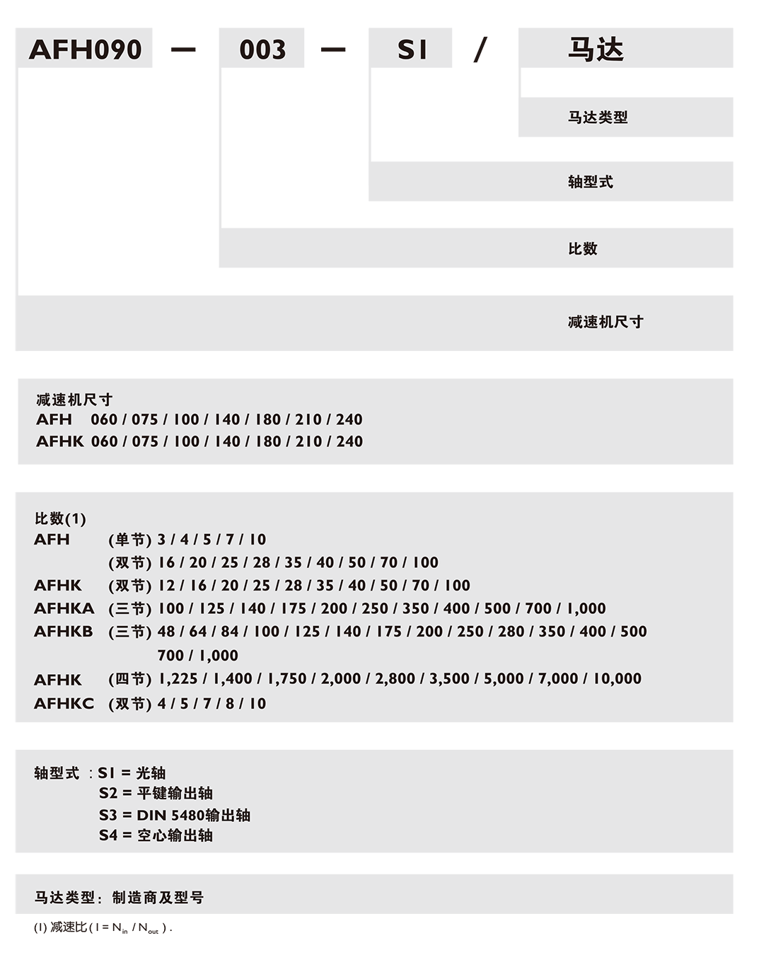 AFH-行星減速機(jī).png